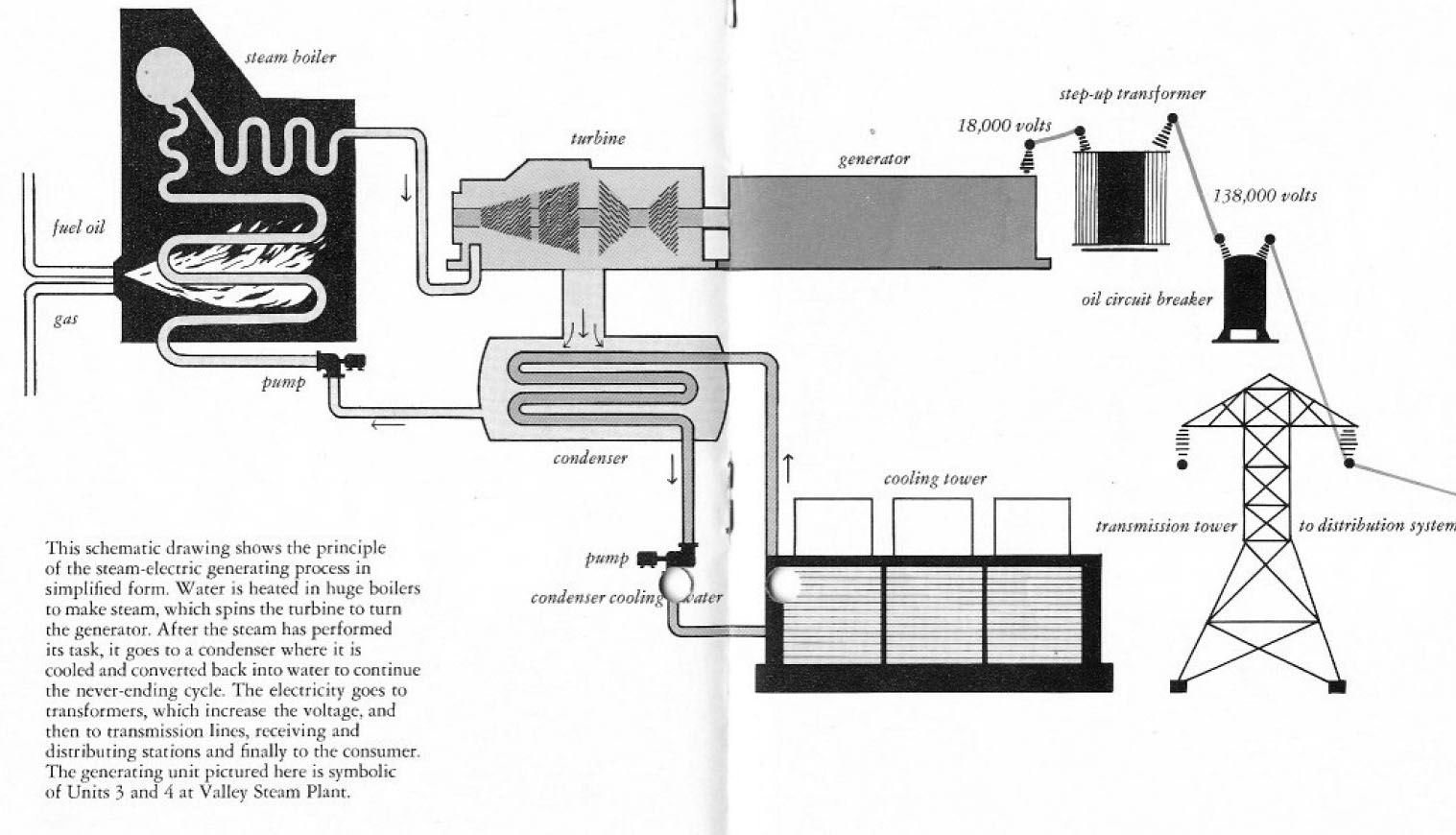 Water and Power Associates